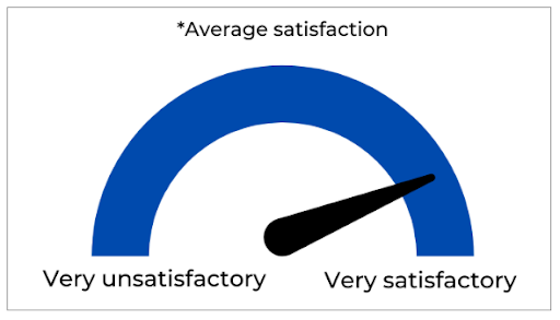 satisfaction meter