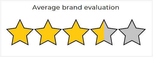 Komatsu rating