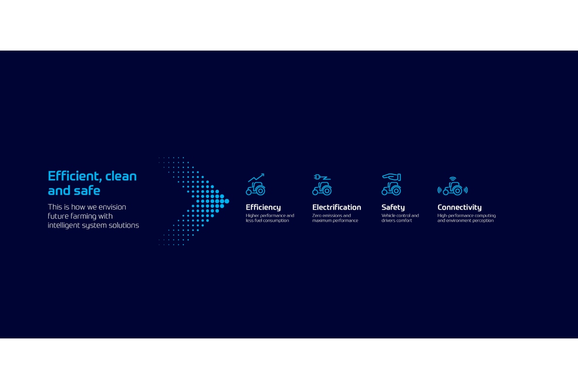 The Future of Farming