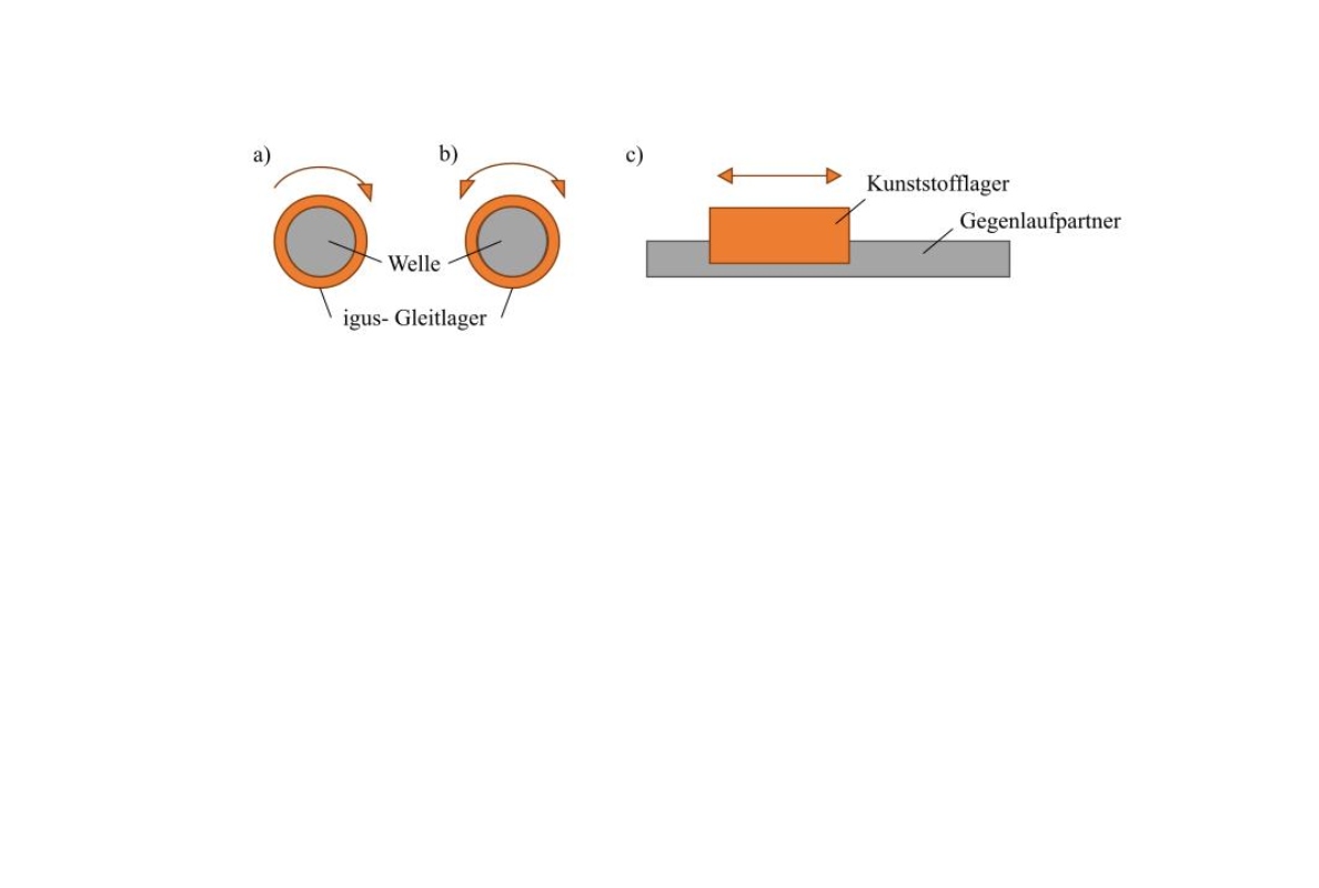 Schematic representation of wear tests on test specimens