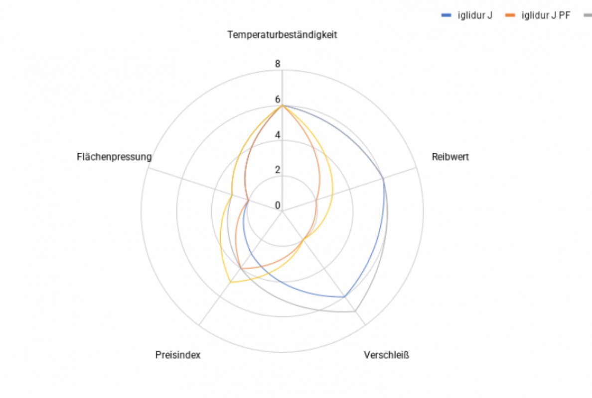 Goodbye PTFE: sliding smoothly into the future of technical plastics