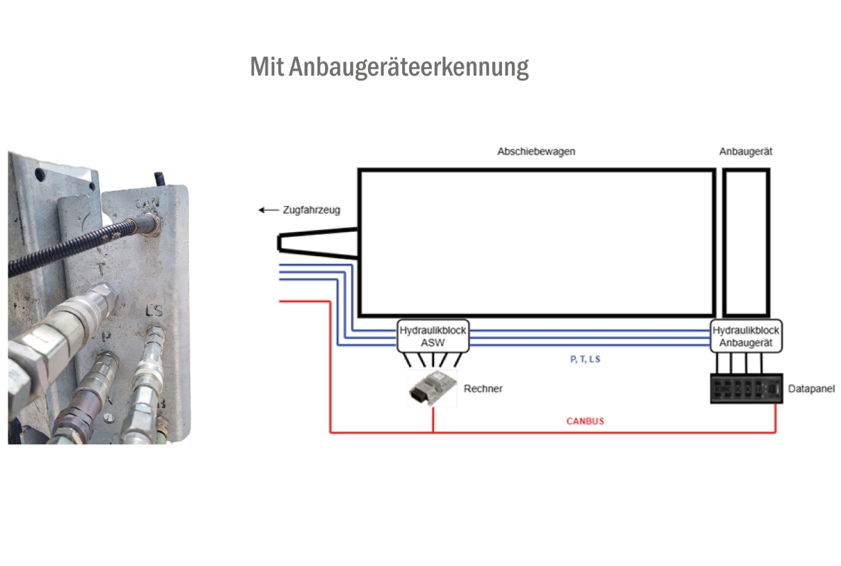 Fliegl Agrartechnik GmbH presents an automatic attachment recognition system for push-off trailers