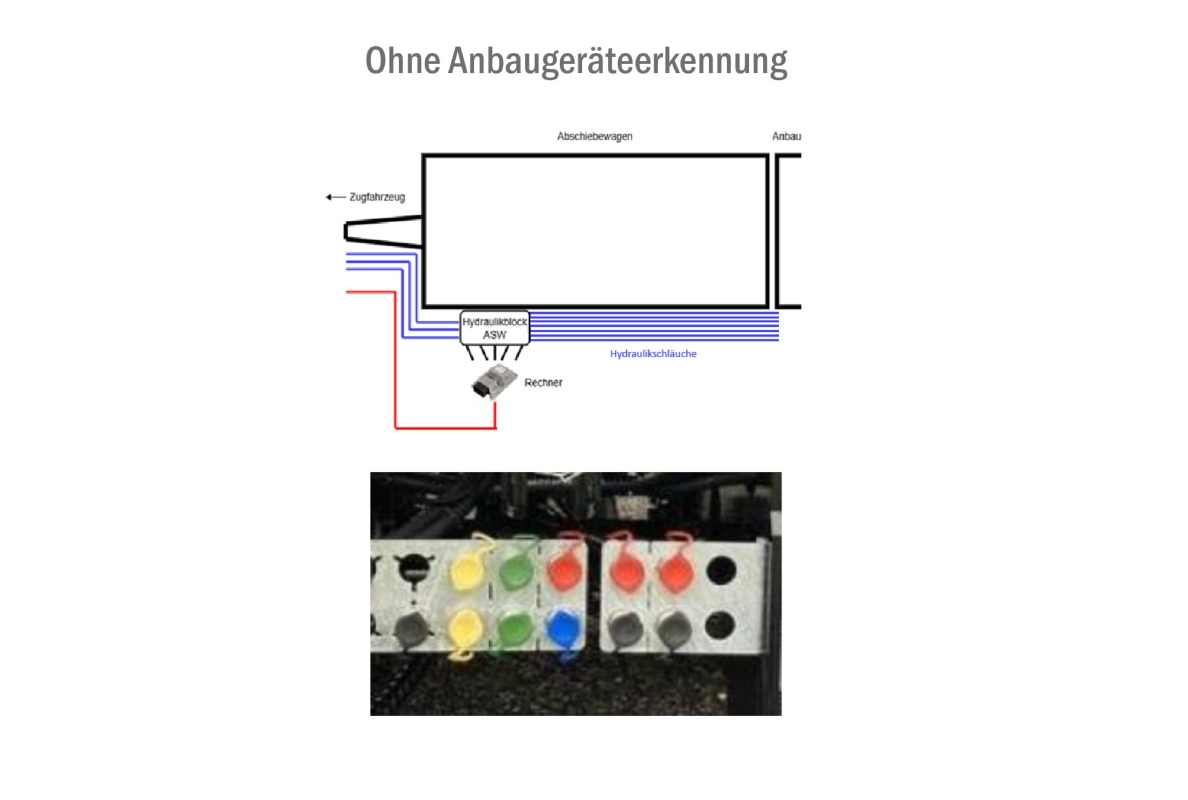 Fliegl Agrartechnik GmbH presents an automatic attachment recognition system for push-off trailers