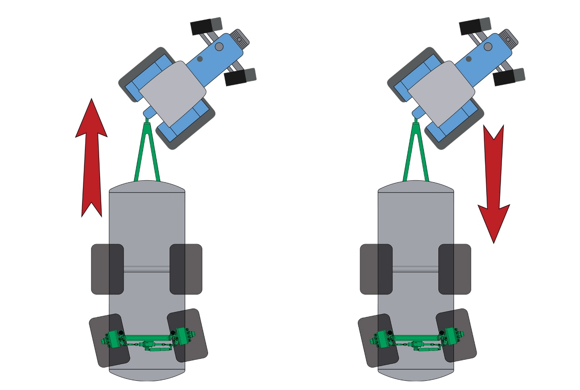 Self-steering axle