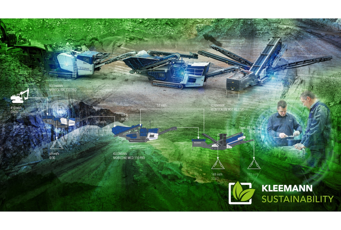 With intelligently used technology and extensive planning, Kleemann optimises all process sequences in the quarry. The machine components and outputs are tuned to one another and therefore guarantee less material and fuel consumption.