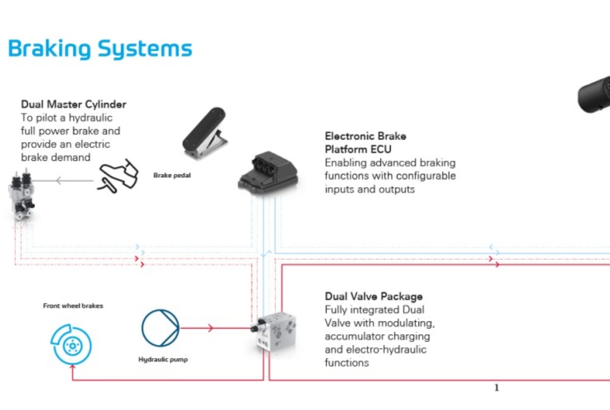 Brake-by-wire system