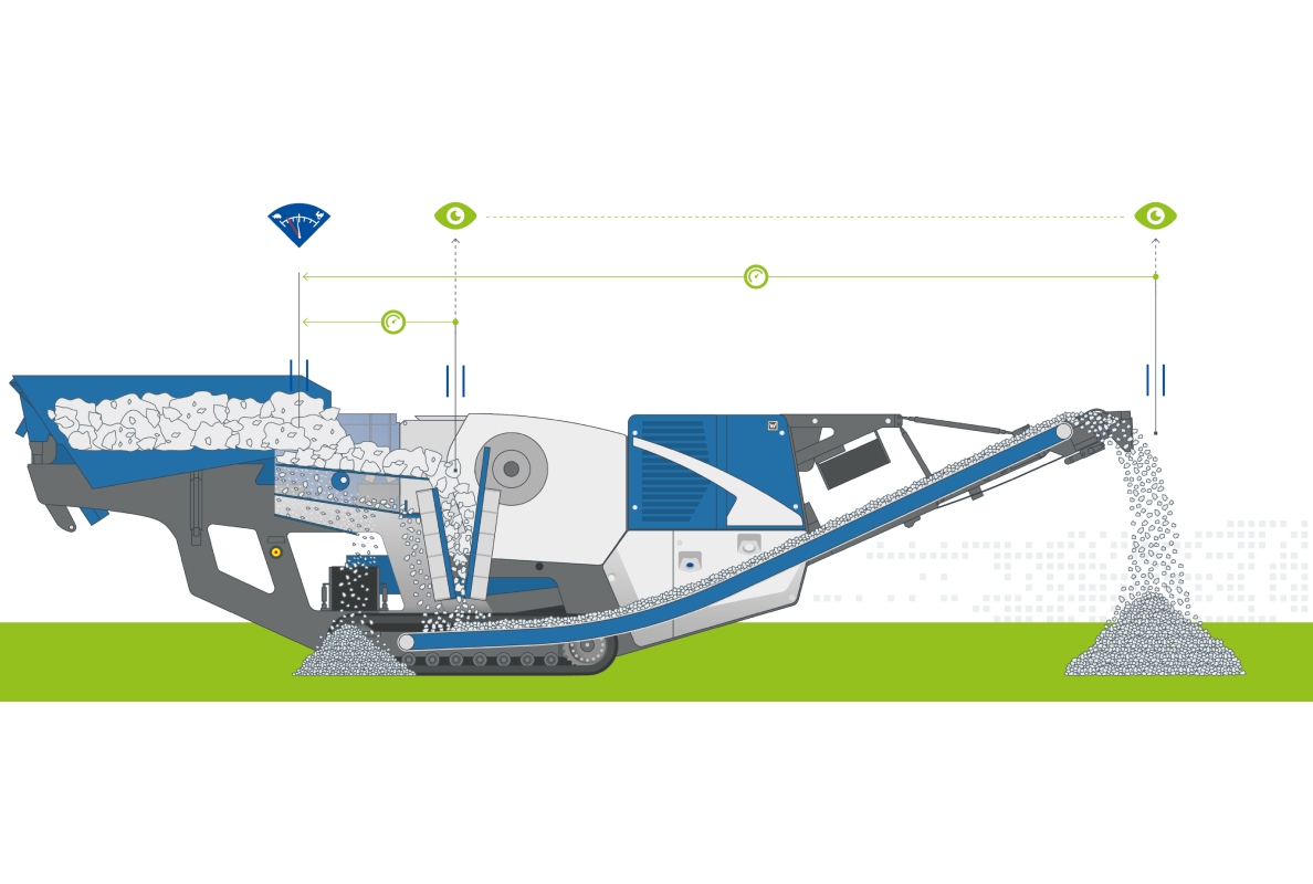 The CFS feed control guarantees a trouble-free process. The system checks that the feed material at the crushers is always conveyed with maximum efficiency through the machines.