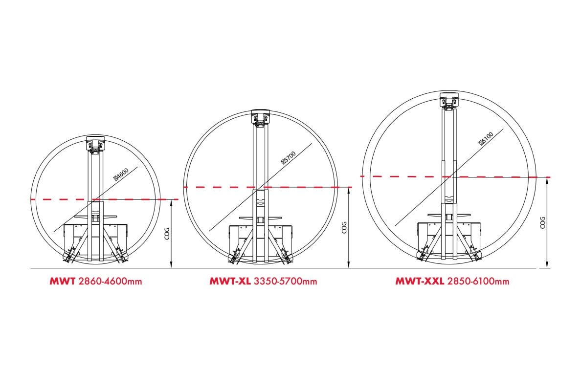 Diagram Explaining the Rise in Center of Gravity with Larger Diameters. Comparison of MWT, MWT-XL, and MWT-XXL.