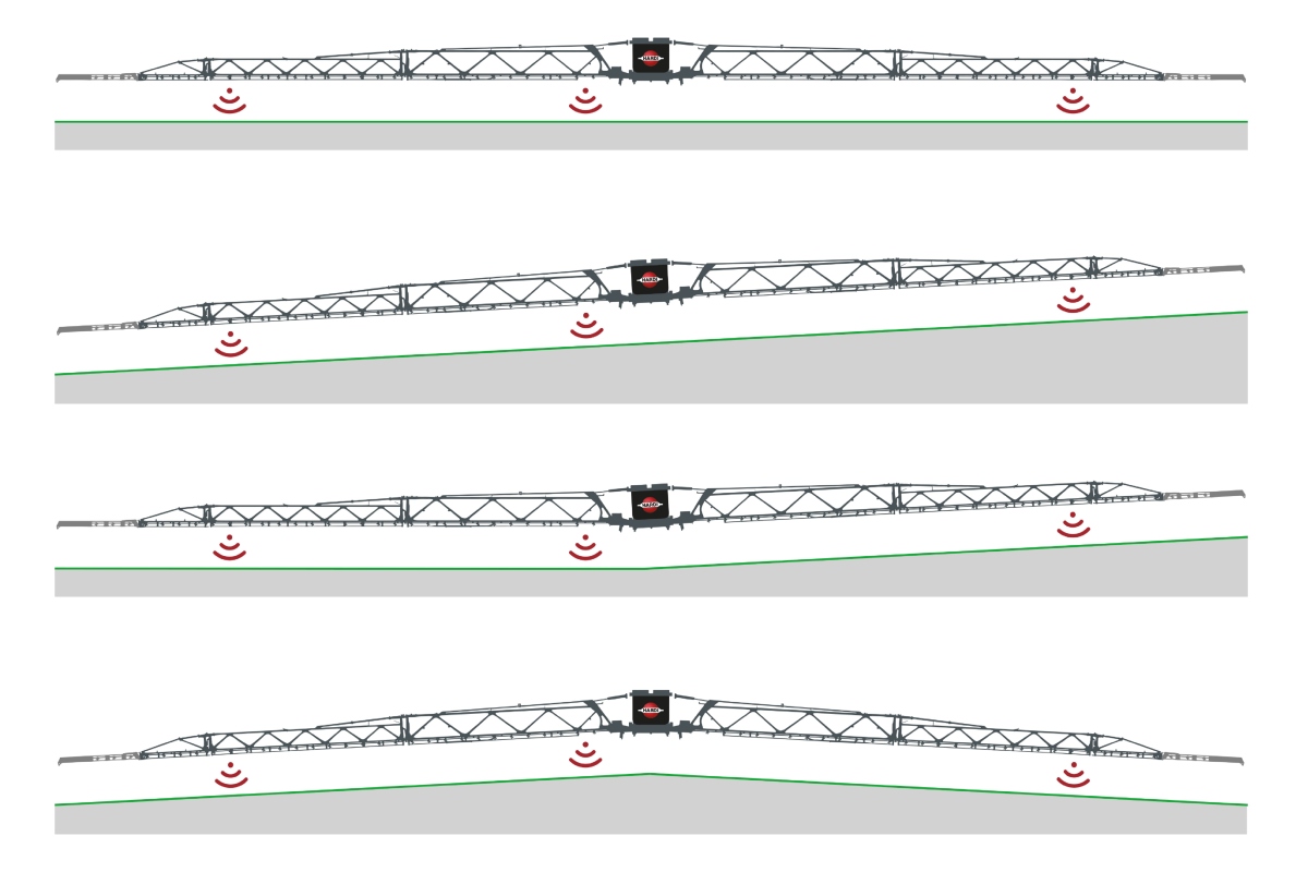 AutoTerrainPro boom management