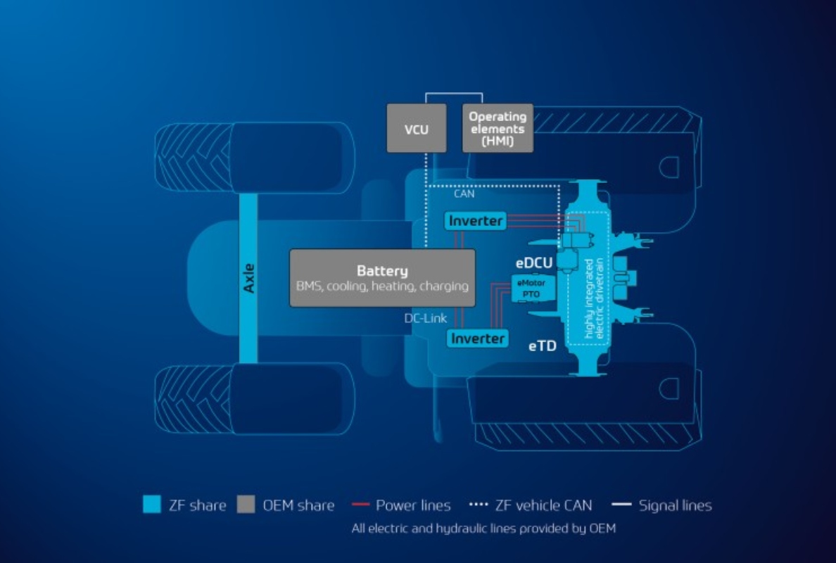 System structure