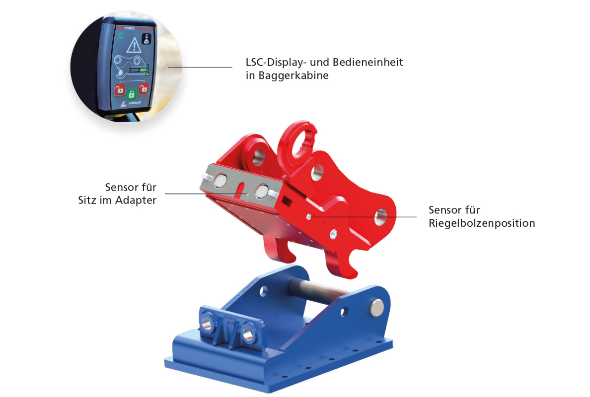 The Lehnhoff Safety Control consists of the two sensors installed in the quickcoupler and the control unit in the excavator.