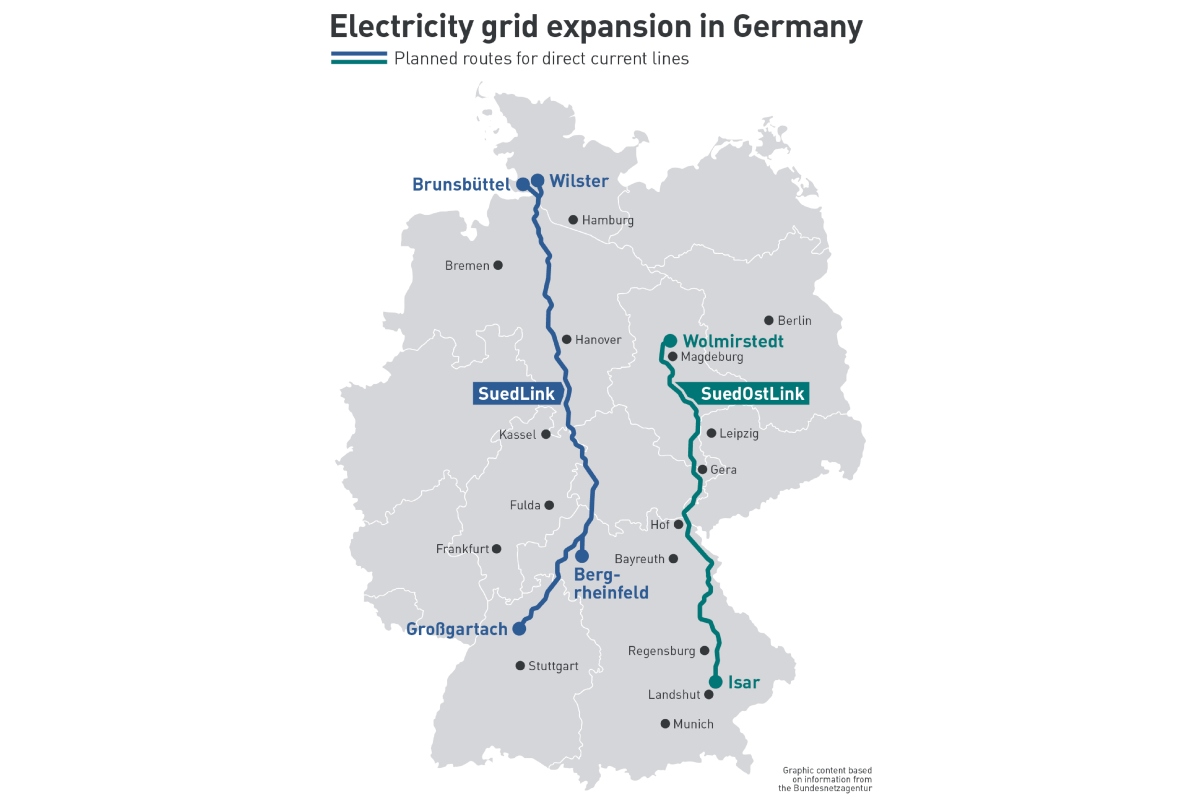 STRABAG AG / Source of information: Bundesnetzagentur (Federal Network Agency for Electricity, Gas, Telecommunications, Posts and Railway).