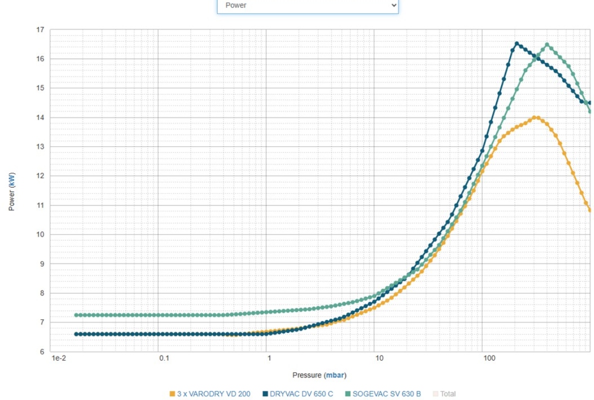 Power consumption at