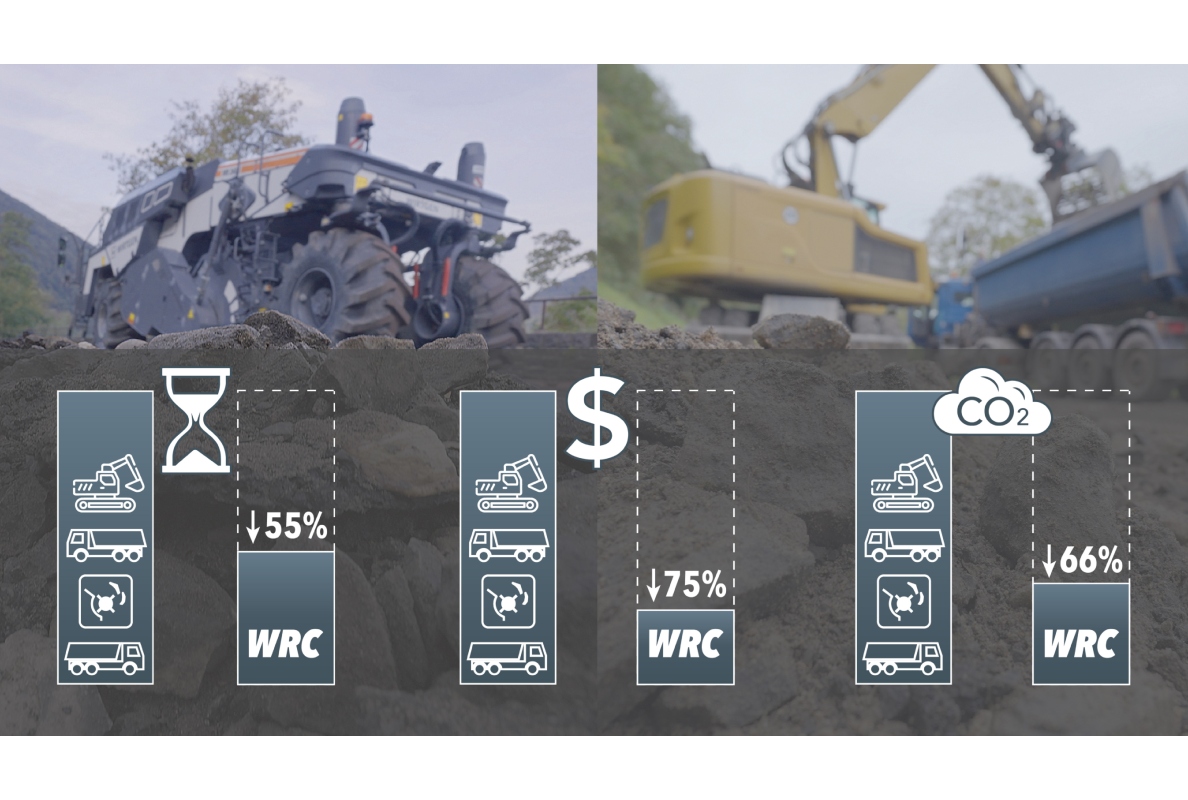 Using the WRC 240i as a