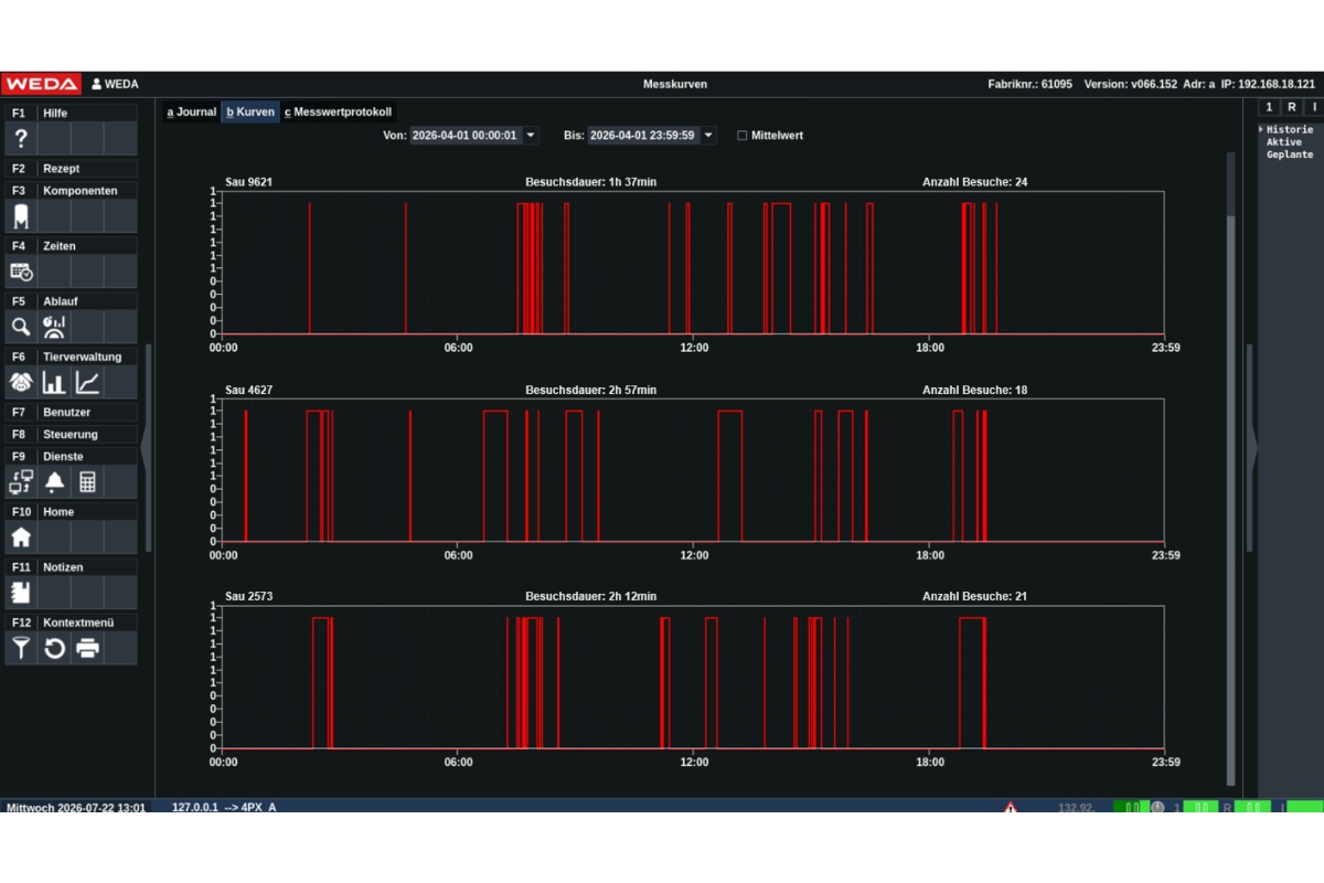 Screenshot visiting period.
