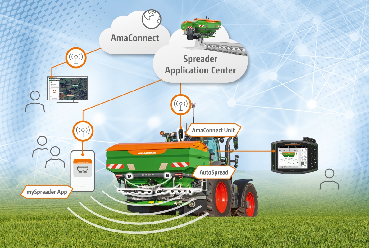 AutoSpread is connected