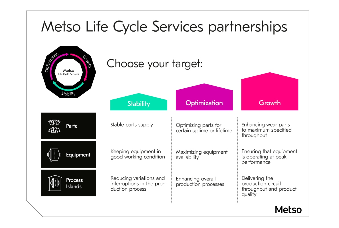 Metso LCS PARTNERSHIP
