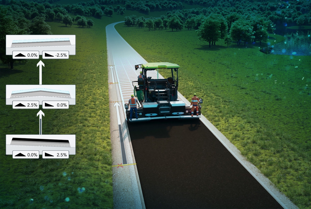 Smart road pavers: automated steering and grade and slope control ...