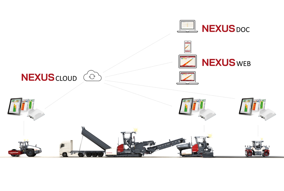 Digitalize Your Construction Site: Dynapac Launches NEXUS Job Site