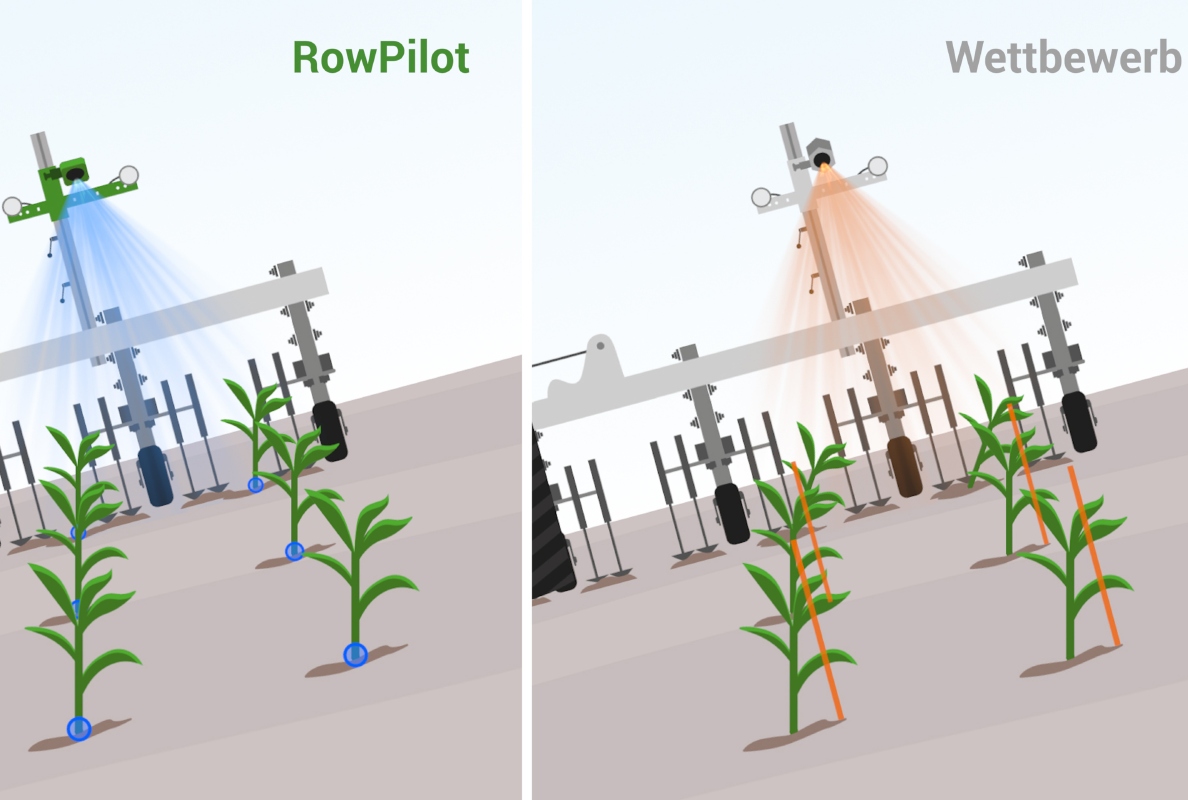 Graphic for RowPilot row detection on the slope compared to the competition