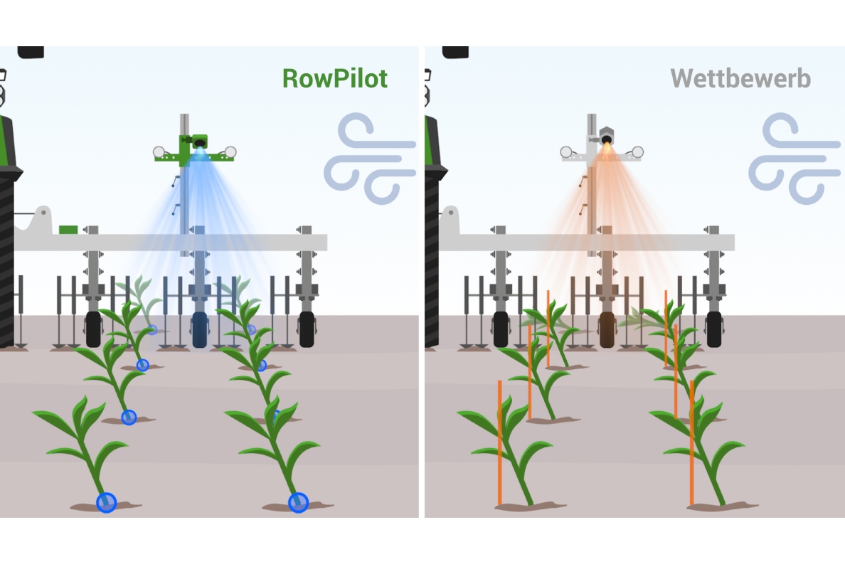 Graphic for RowPilot row detection in wind compared to competition