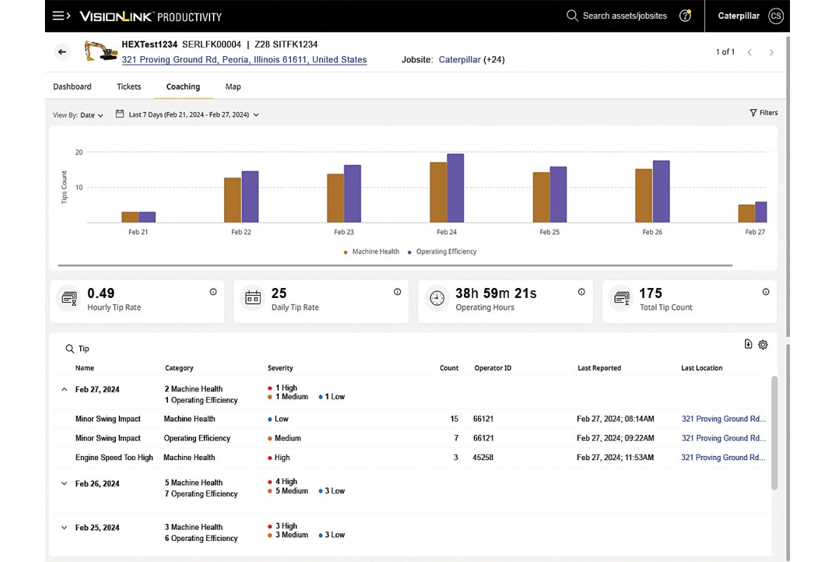 VisionLink® Productivity Operator Coaching Dashboard.