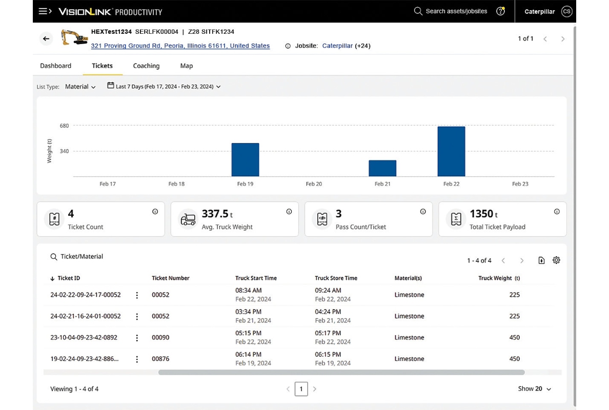 VisionLink® Productivity Cat Payload E-Ticketing Dashboard.
