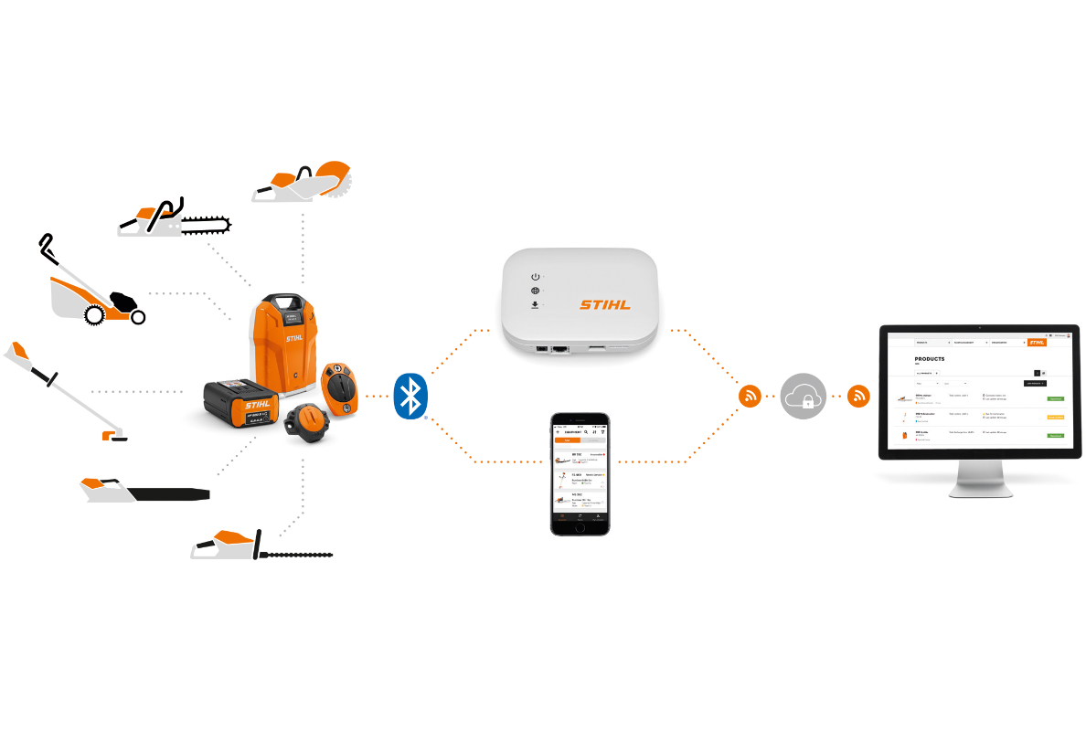The cloud-based system solution STIHL connected at a glance