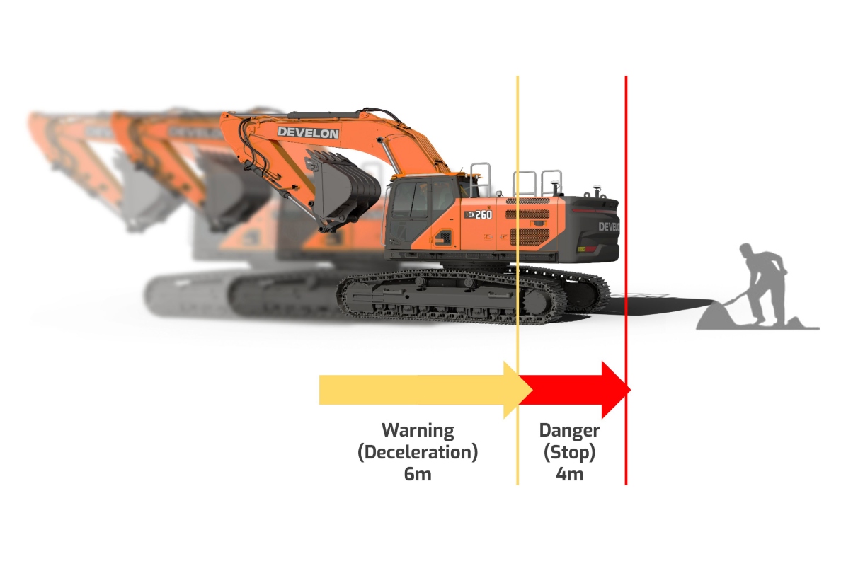 Develon Raises Site Safety to New Levels