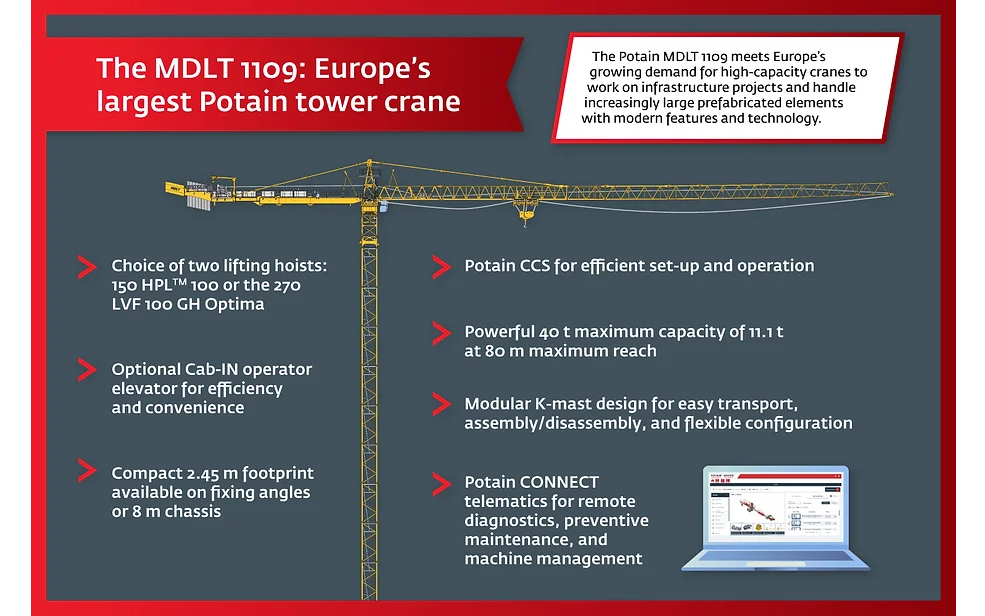  Building a giant: The development of the new Potain MDLT 1109 