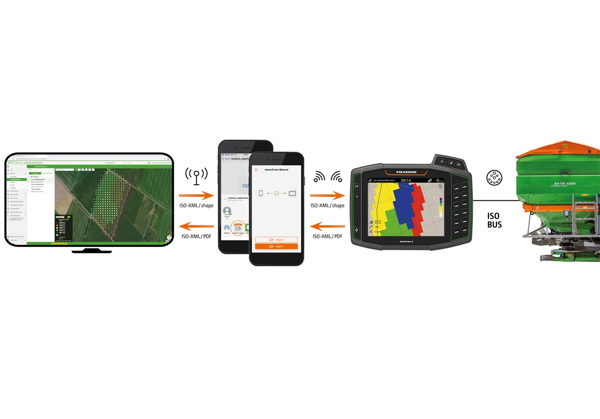 Comfortable data exchange via the AmaTron Share App | LECTURA Press