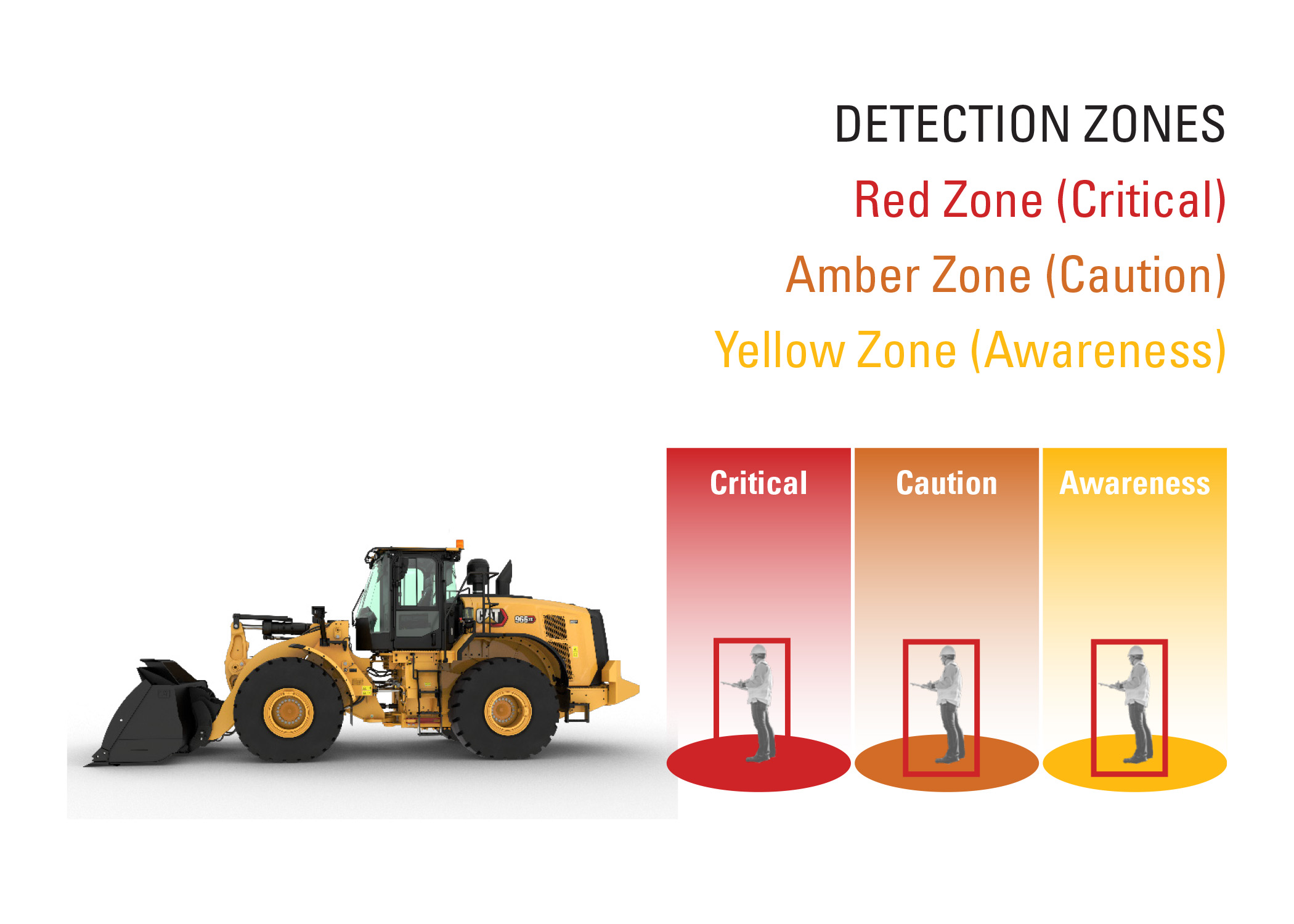 Caterpillar announces Collision Warning System and other technology options for Cat® medium wheel loaders