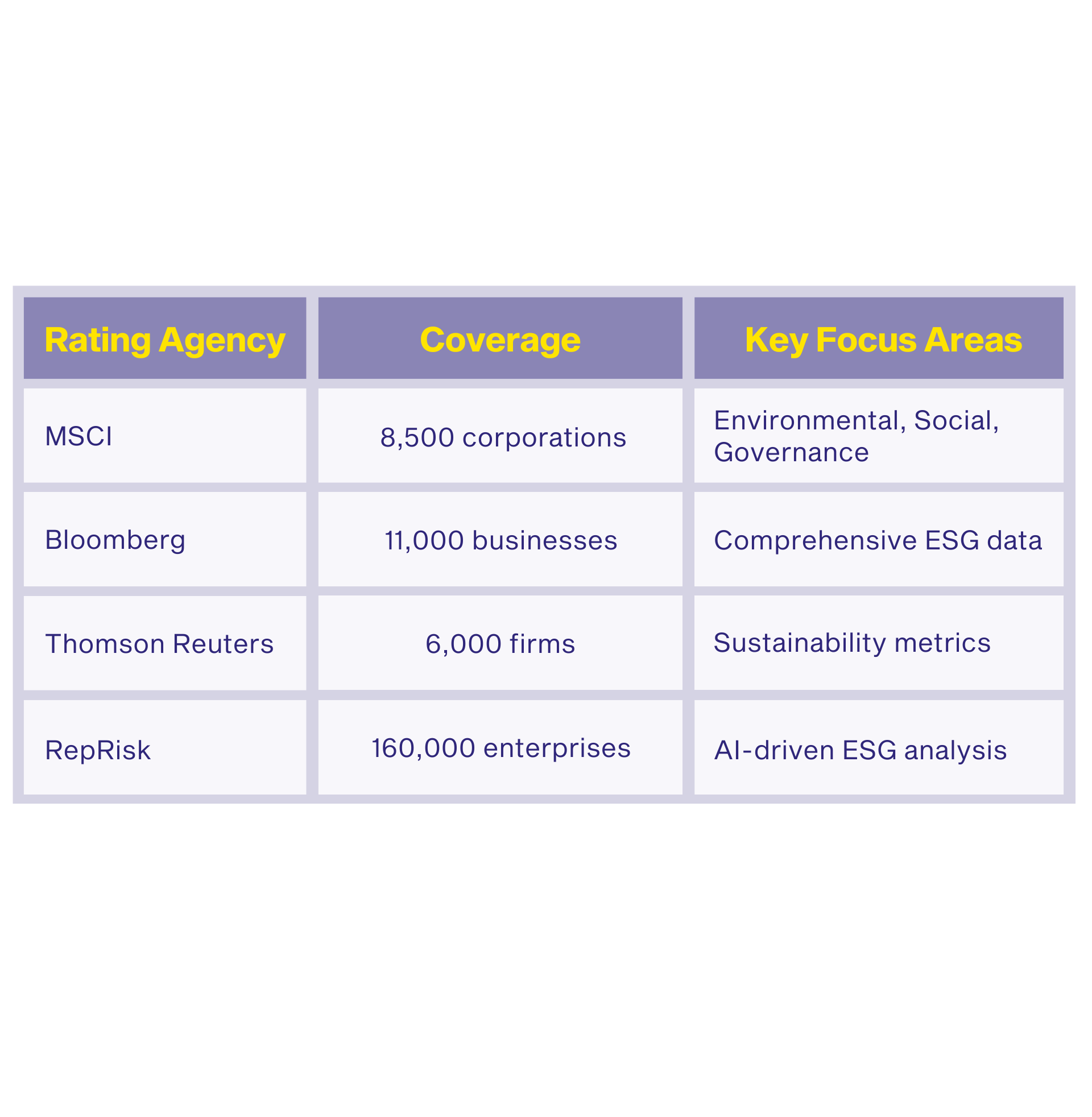 ESG scores