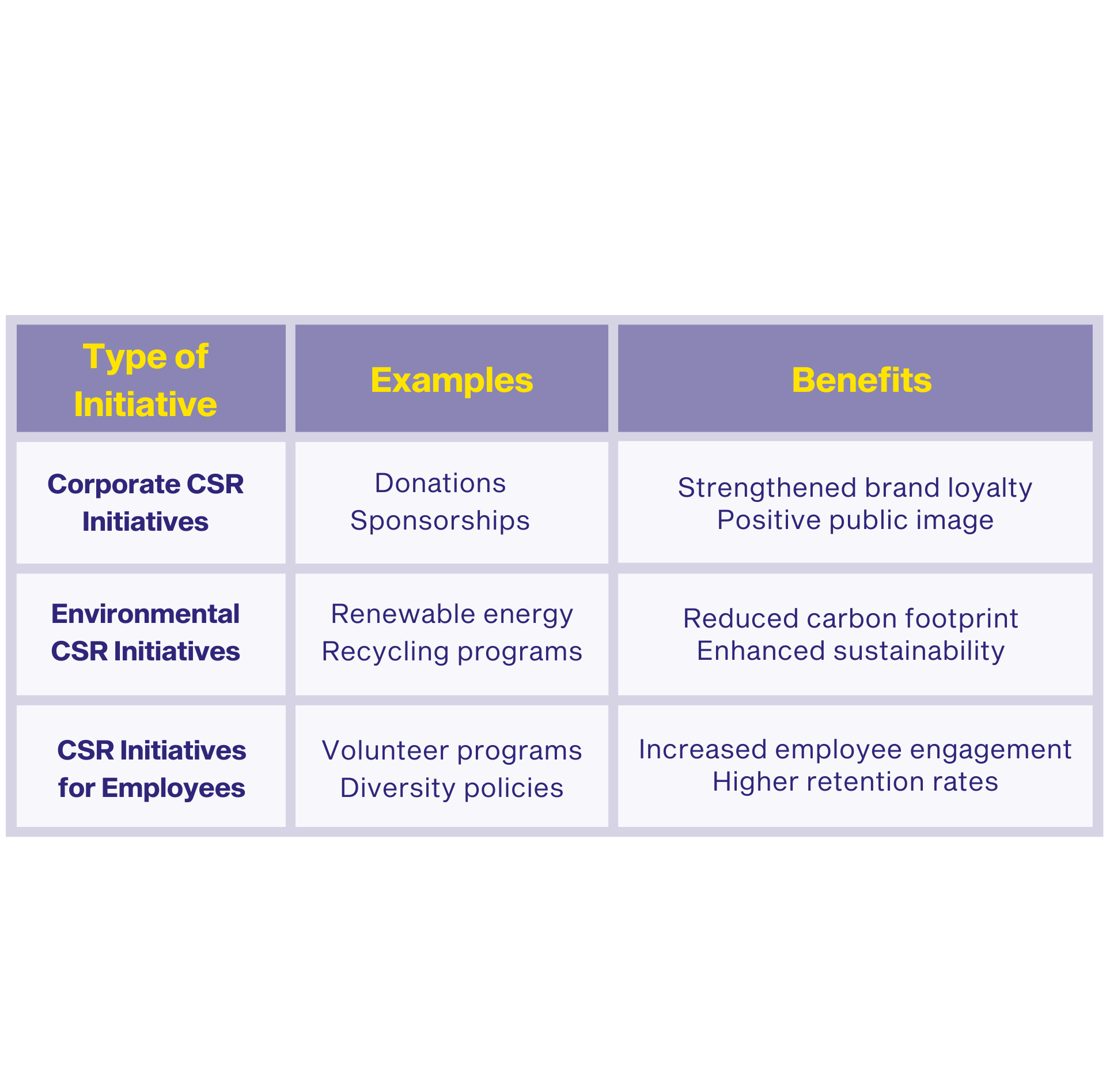 CSR Initiatives for employees