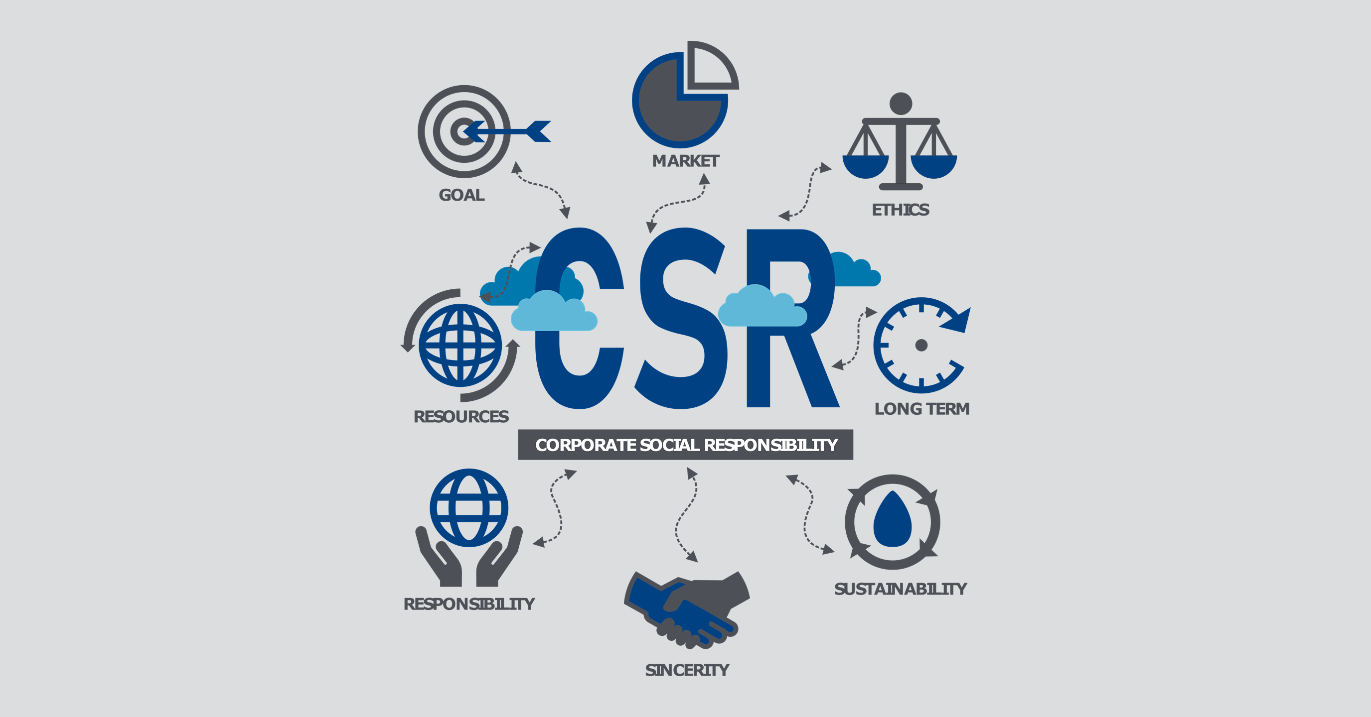 ERA: CSR KPI framework for rental companies