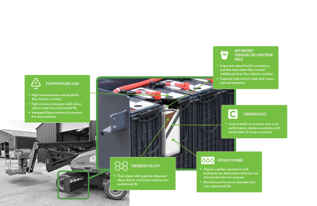 Discover Battery推出了免费TCO计算器，显示最多可节省40%。