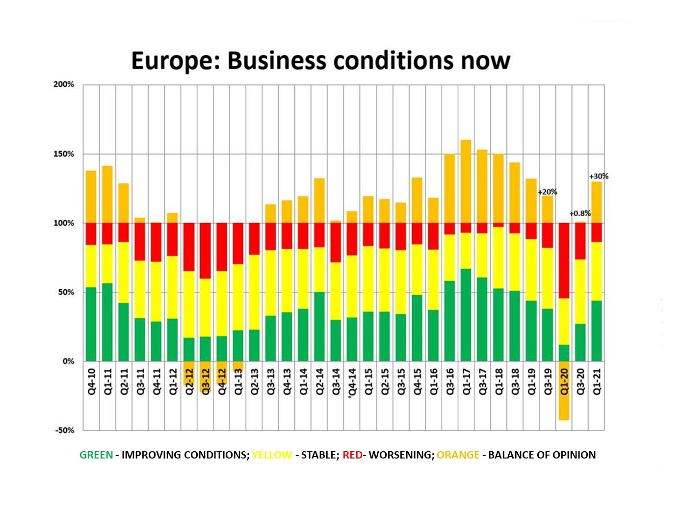 ERA_IRN RentalTracker Q1 2021 business conditions