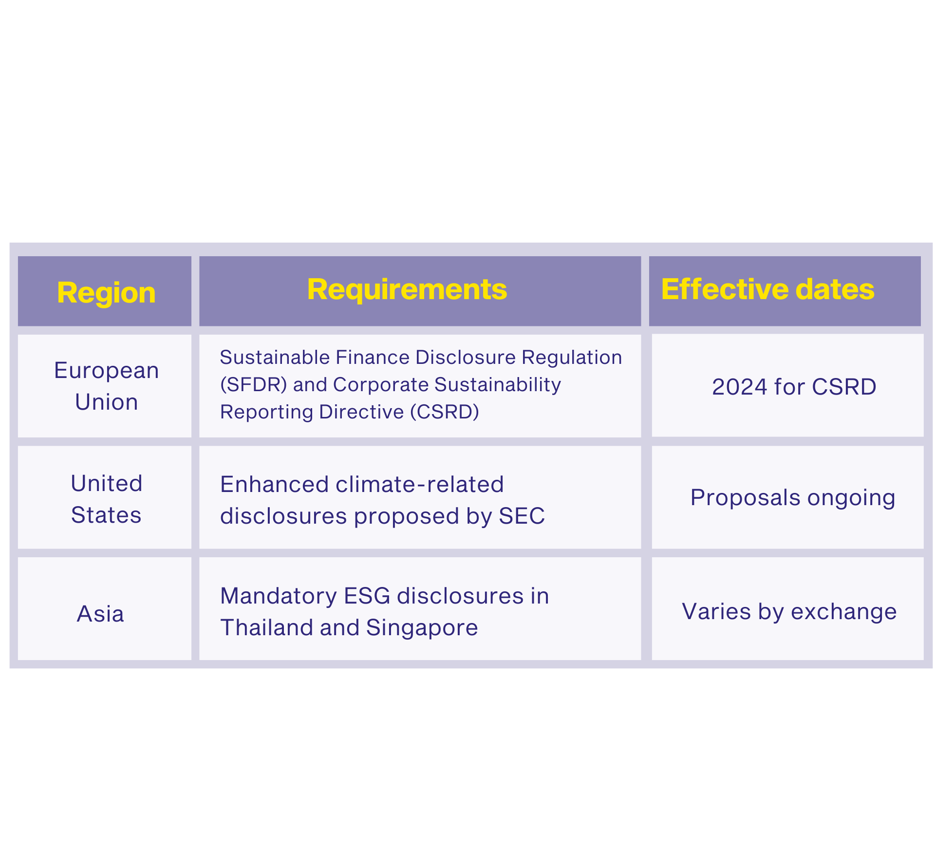 ESG reporting requirements