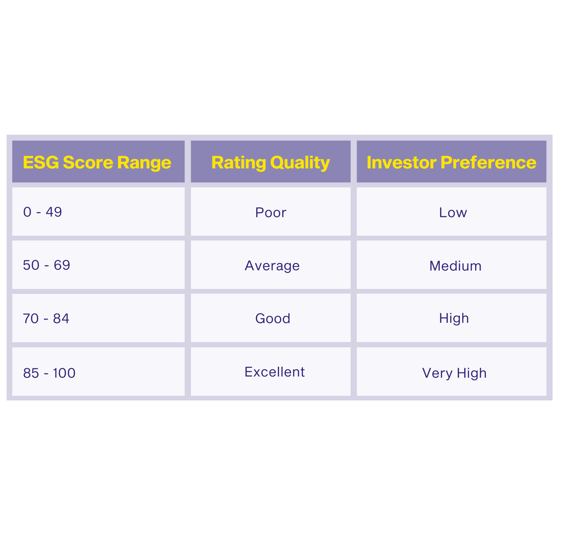 ESG Score range