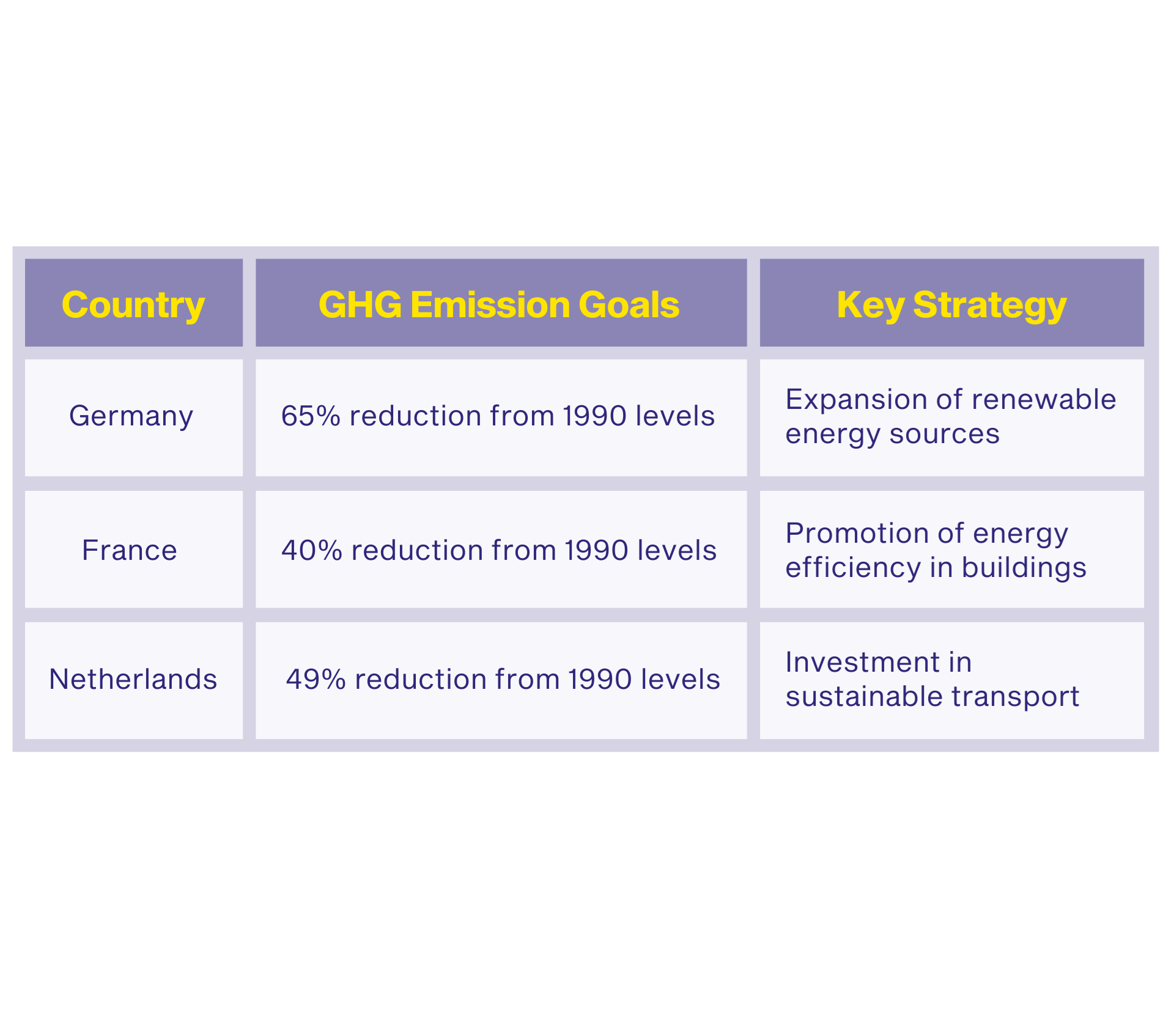 GHG Emission goals