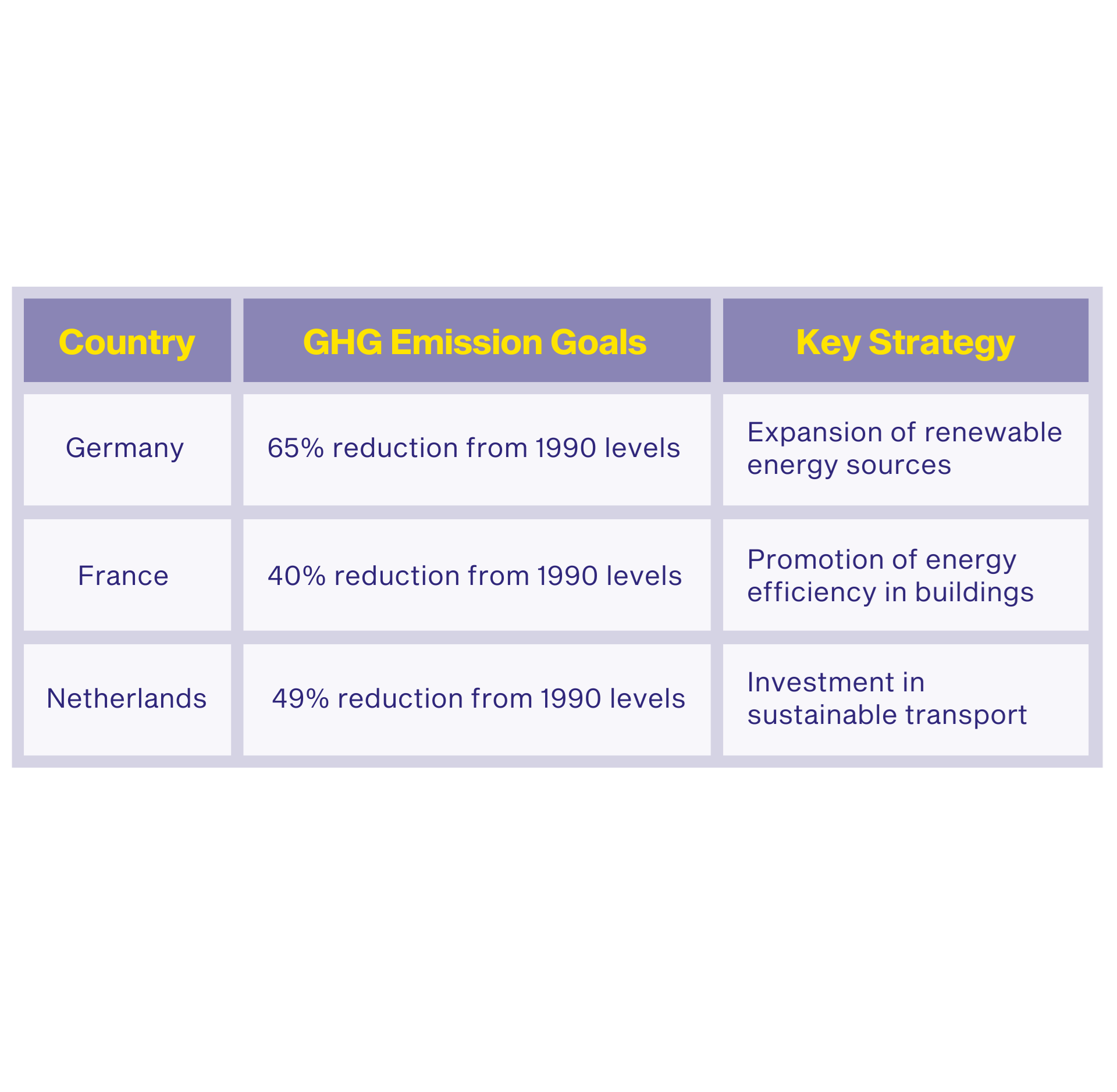 GHG Emission goals