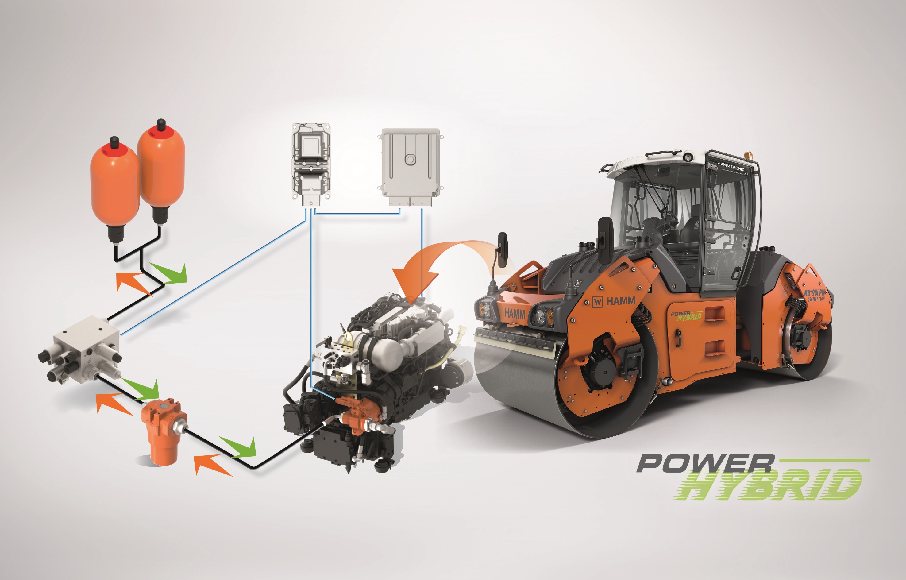 Fewer components, greater impact: Upon demand, with the Power Hybrid rollers from Hamm, the hydraulic accumulator supplies up to 20 kW more than the diesel power unit in a short time.