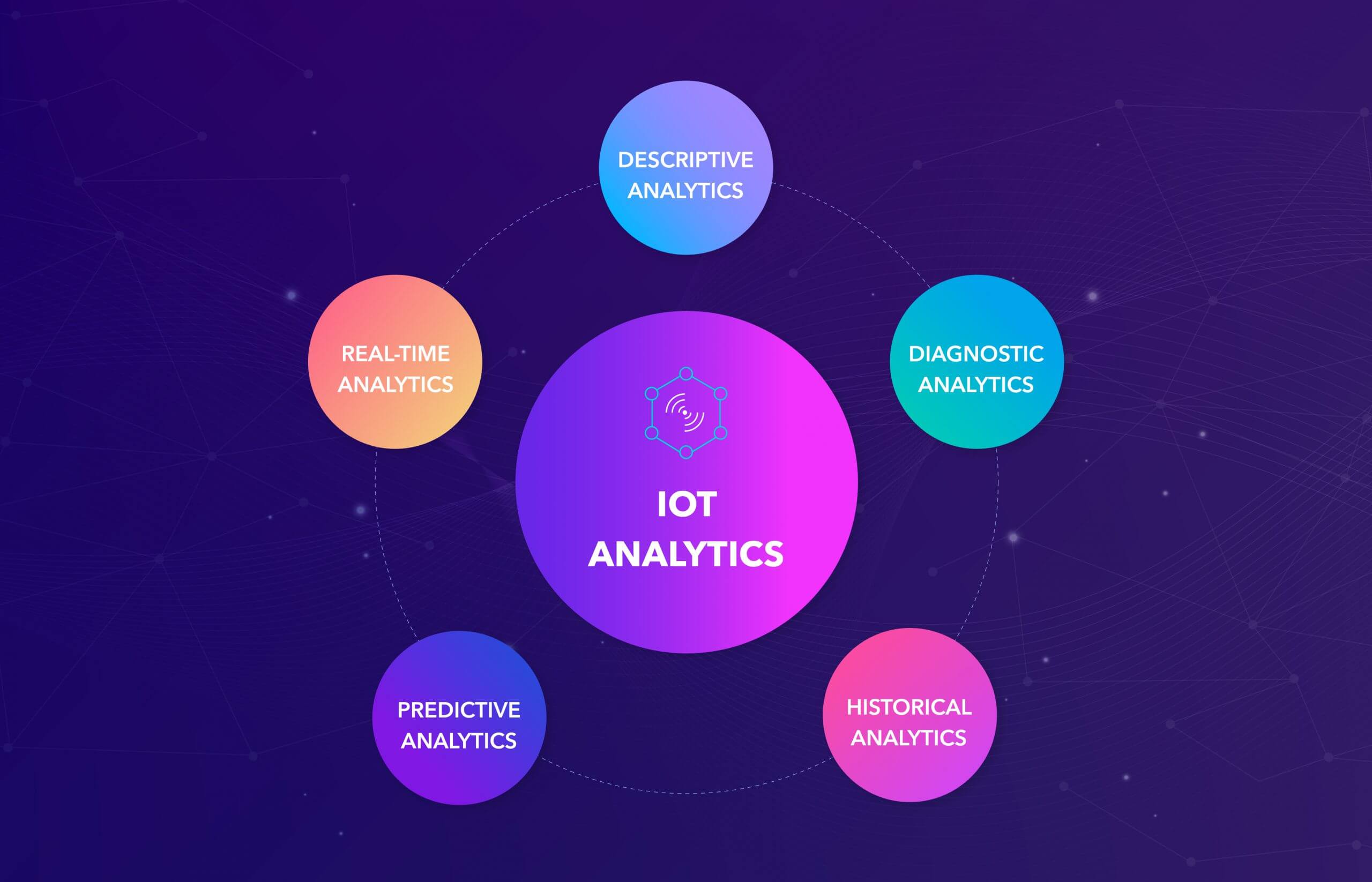 IOT Analytics