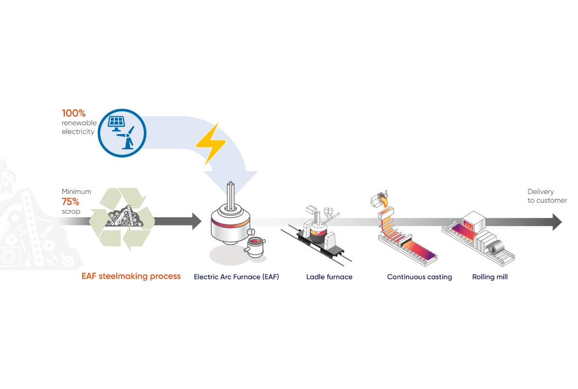 Wire Solutions