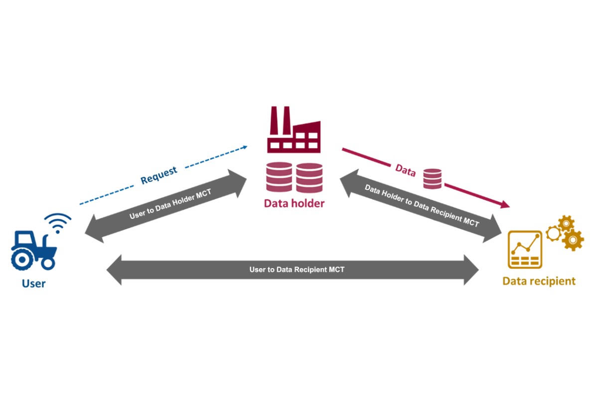 Series of webinars: Consultation on the draft MCTs and SCCs