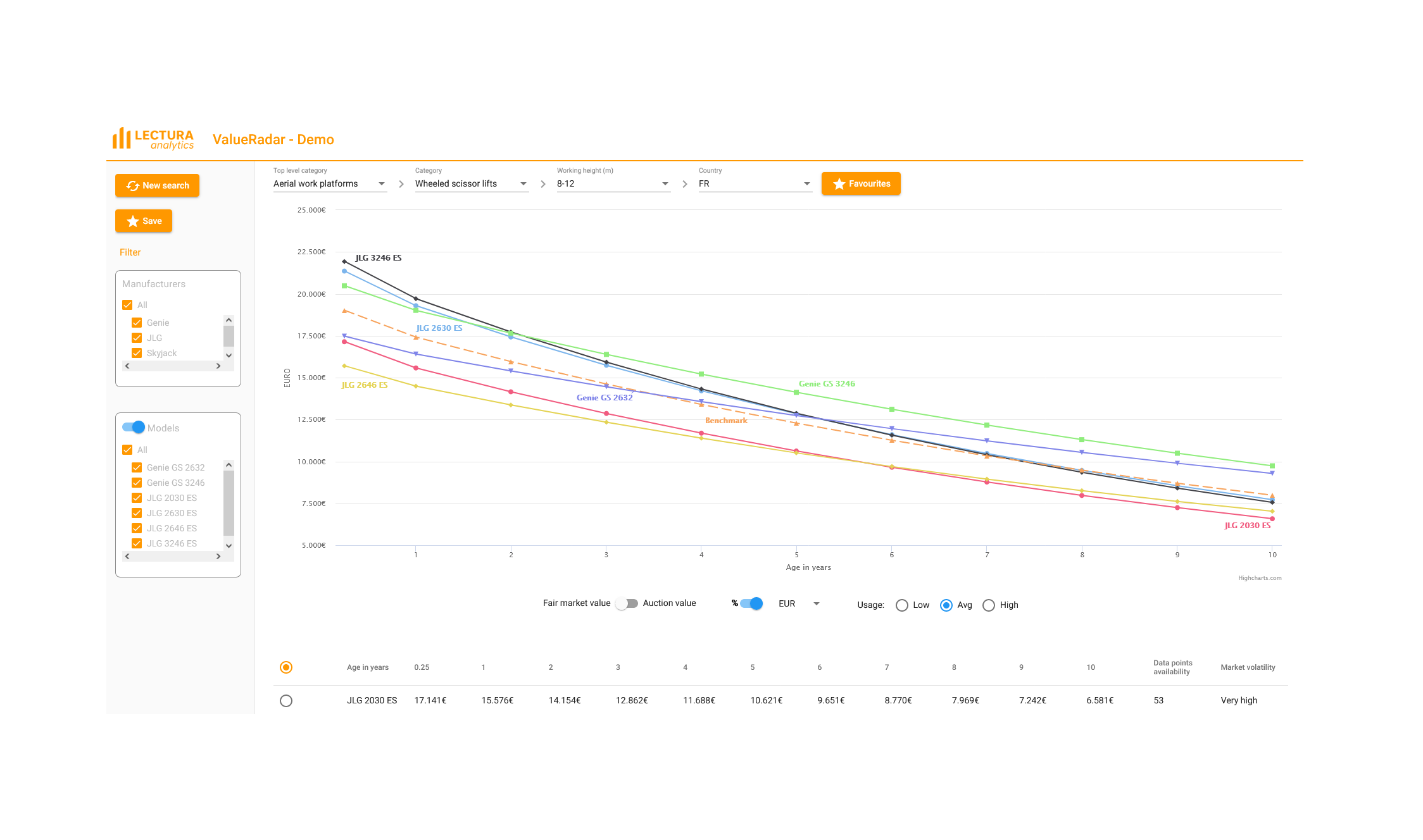 Comparison of JLG 2030 ES, JLG 2630 ES, JLG 2646 ES, JLG 3246 ES, Genie GS 2632, Genie GS 3246