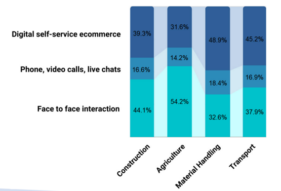 LECTURA & ExpoPlatform survey