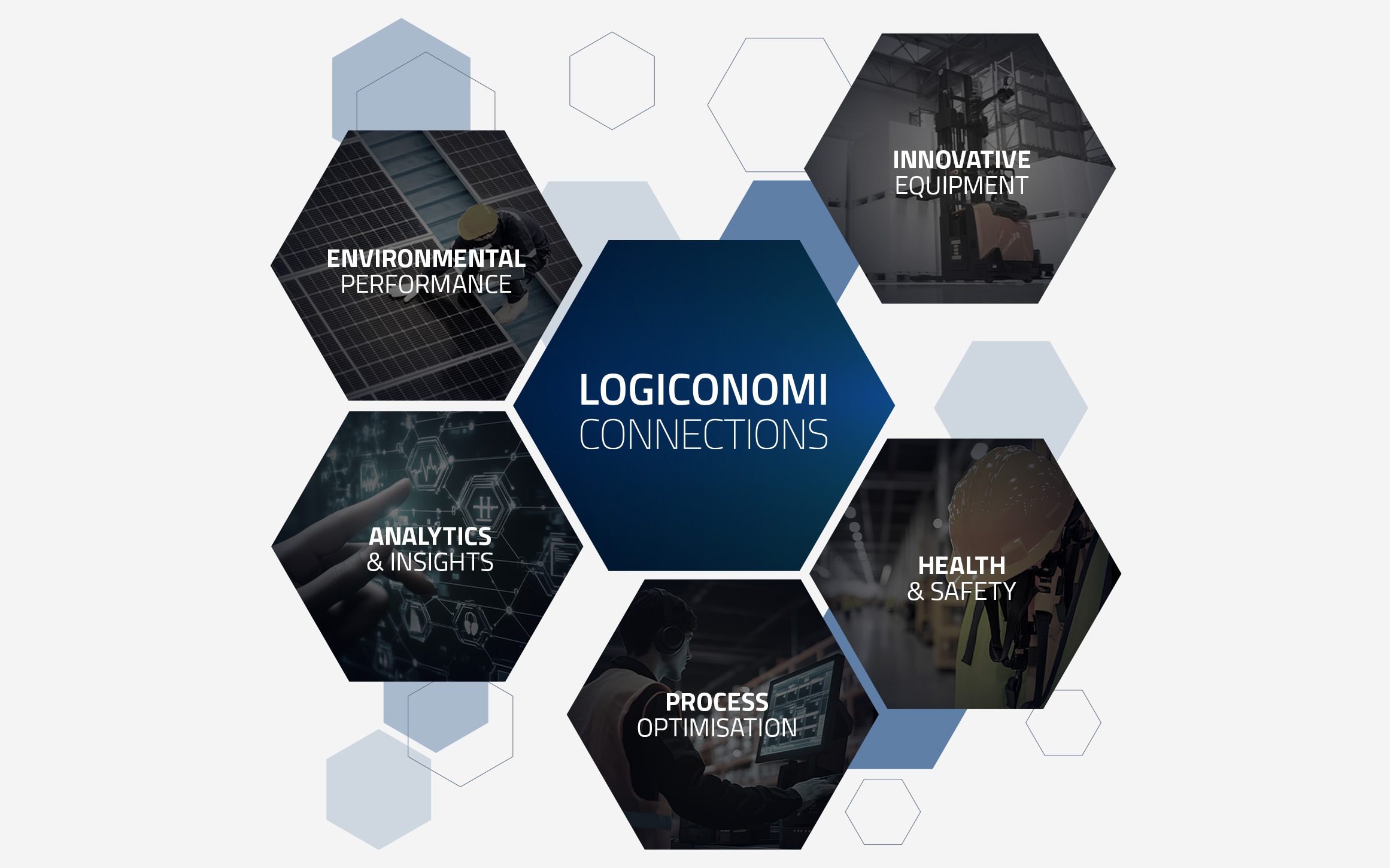 Toyota Material Handling Europe introduces Logiconomi Connections: a network of specialised partners providing effective innovations