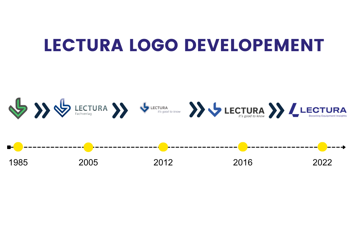 LECTURA logo evolution