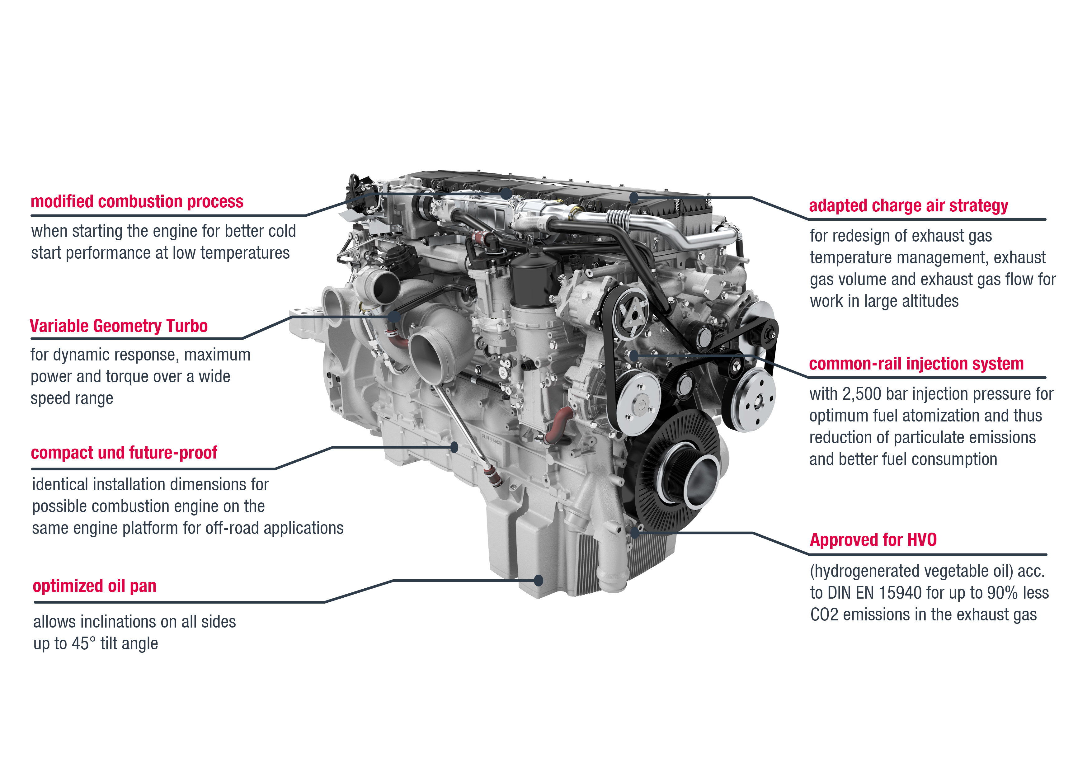 Key features of the MAN D3876 in the PistenBully 800.